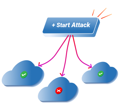 A complex and chaotic visualization of cloud services with warning signs