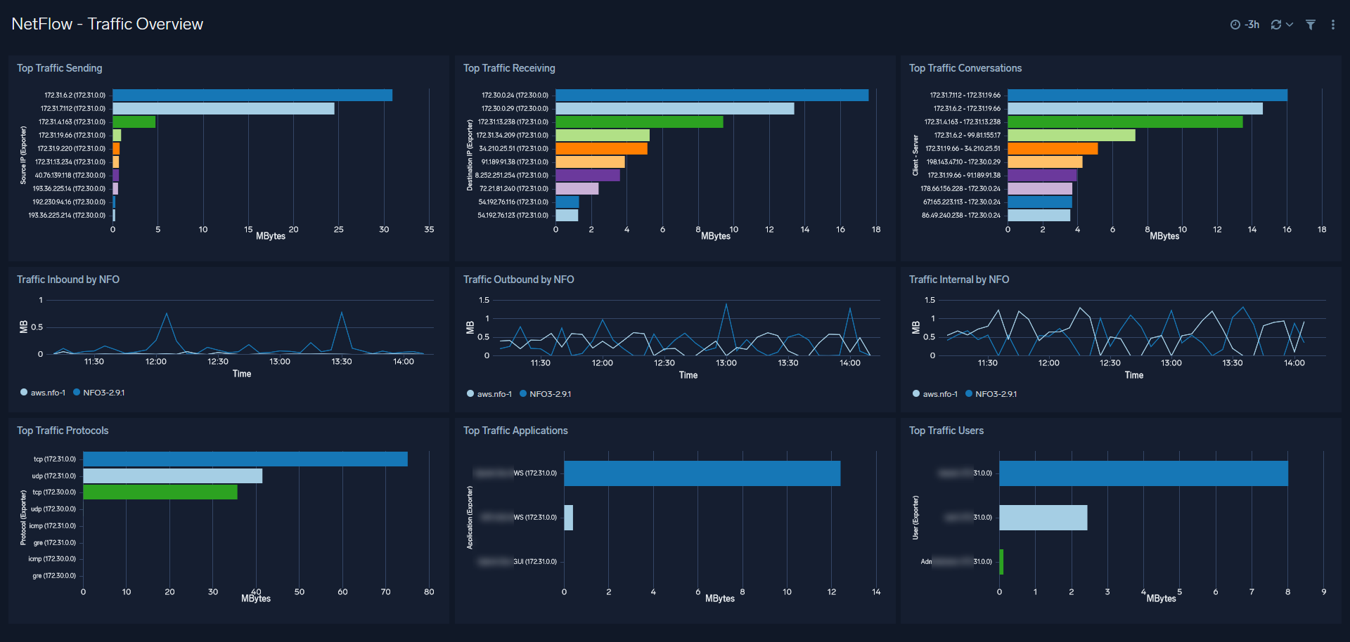 Illustrative image of fragmented cloud infrastructure and data silos