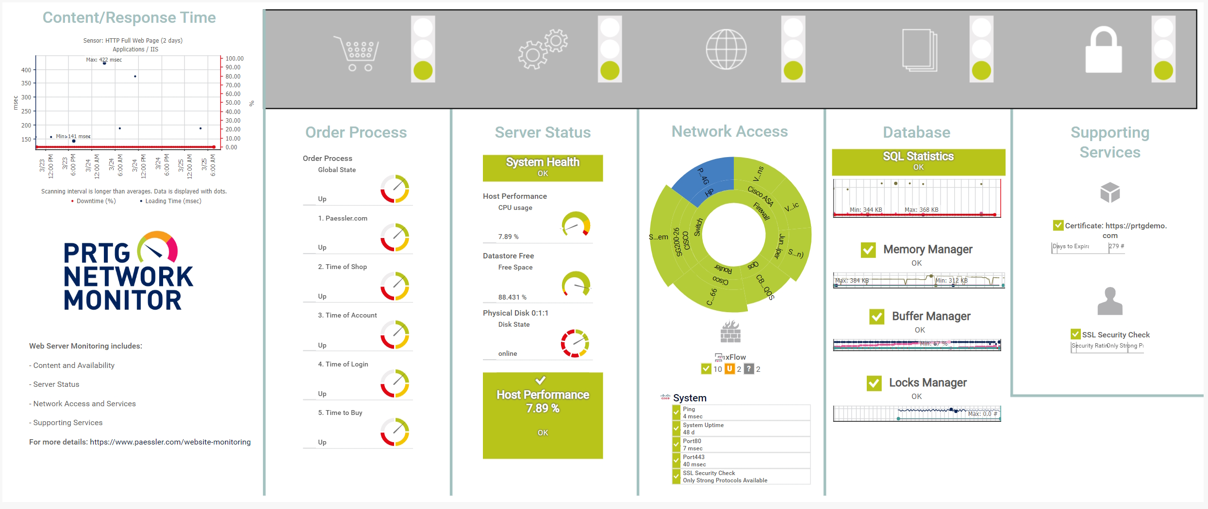 Monitoring Web and Application Servers with PRTG: A Practical Approach for Modern IT Infrastructures