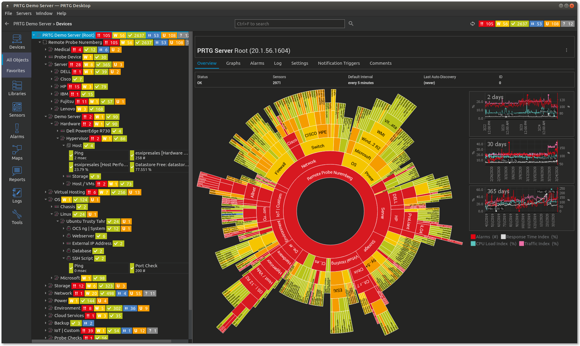 Monitoring Linux Servers with PRTG: A Practical Approach for Modern IT Environments