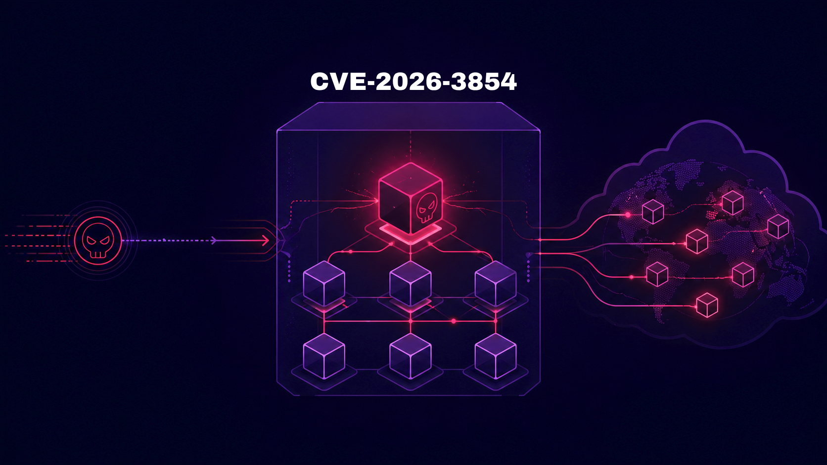 CVE-2026-3854: Remote Code Execution Risk in GitHub Enterprise Server