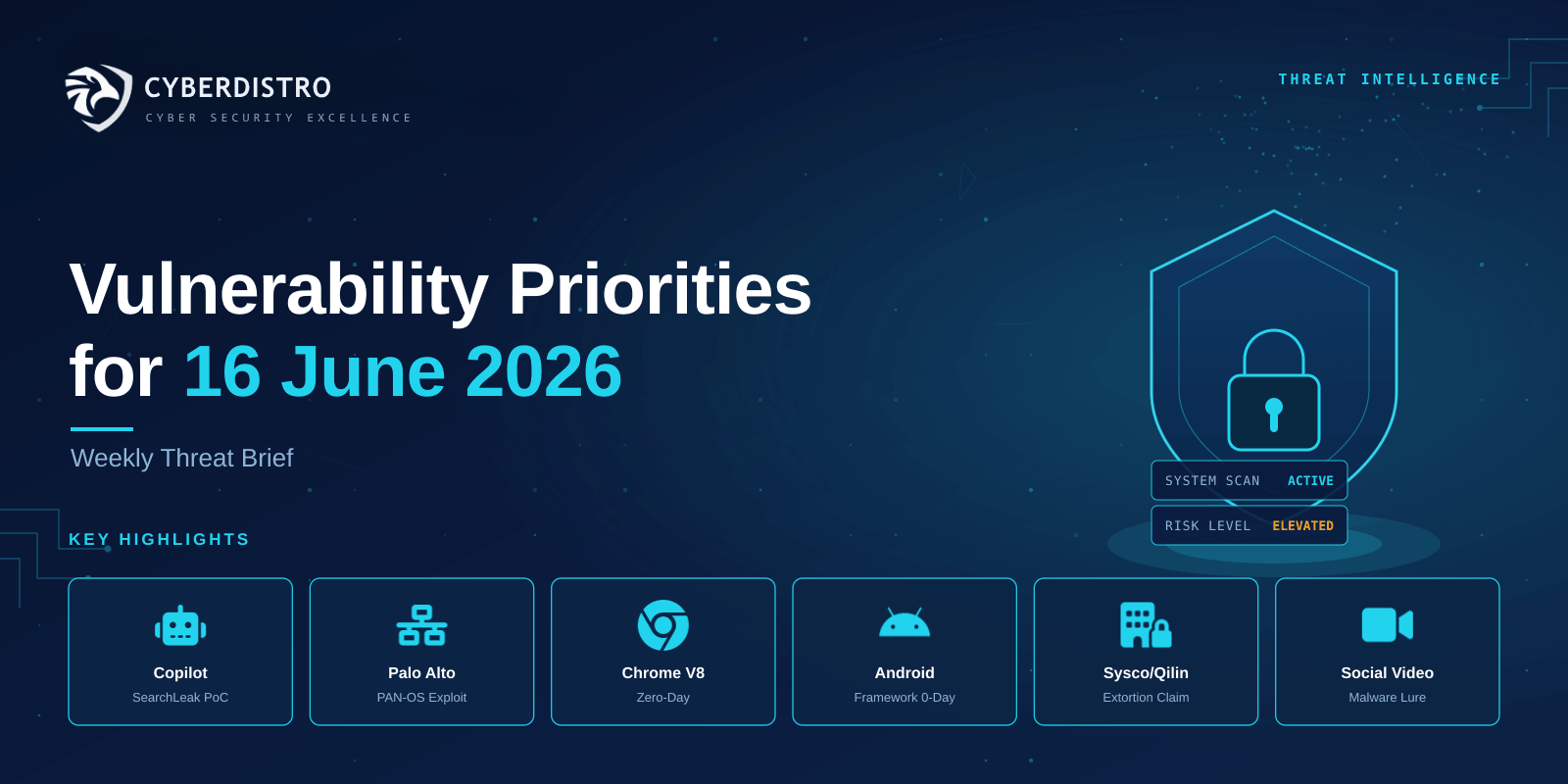 Vulnerability Priorities for 16 June 2026: AI Assistants, the Network Edge, and the Erosion of Trust