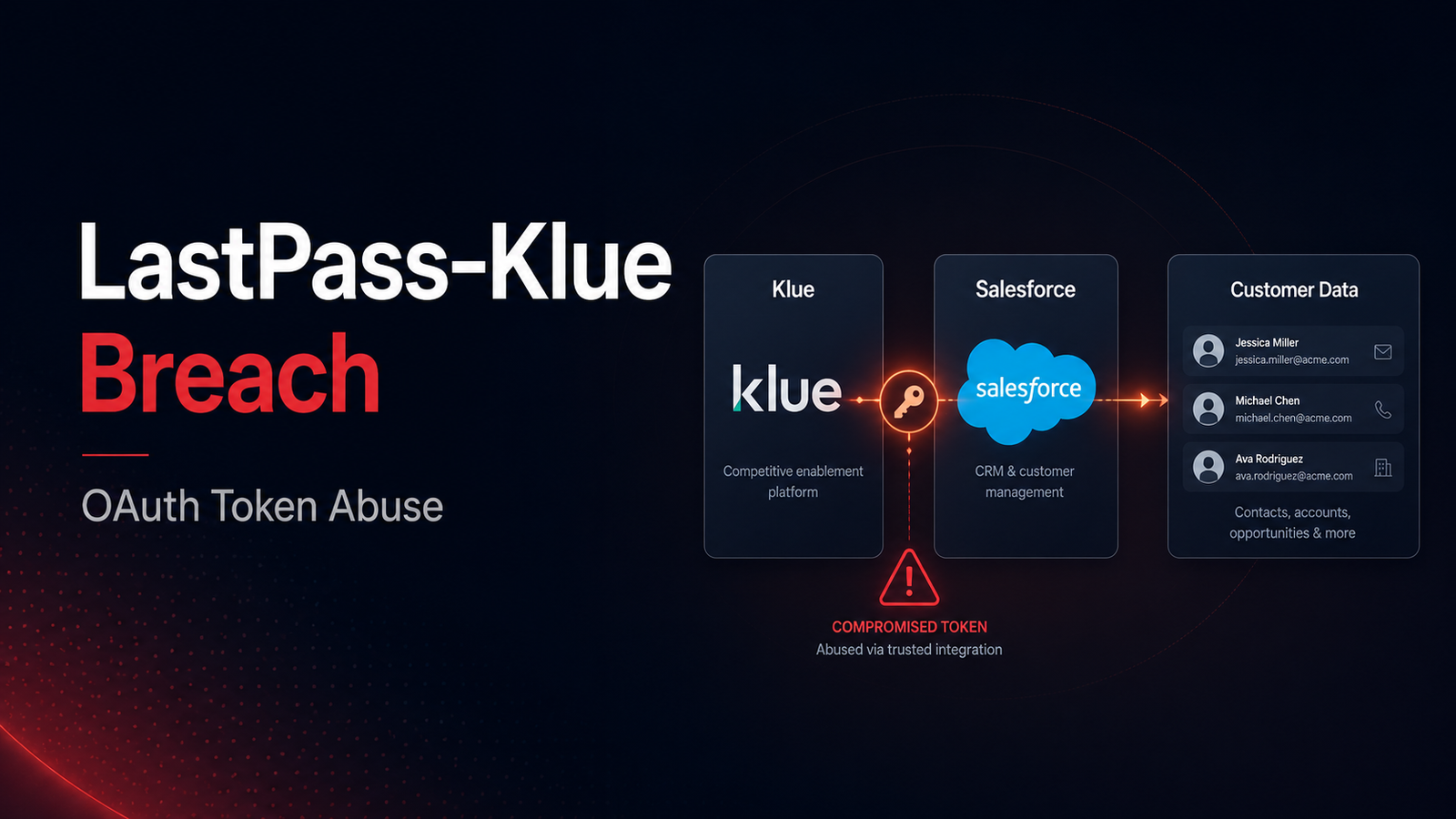 LastPass–Klue Supply Chain Breach: OAuth Tokens Used to Access Salesforce Customer Data