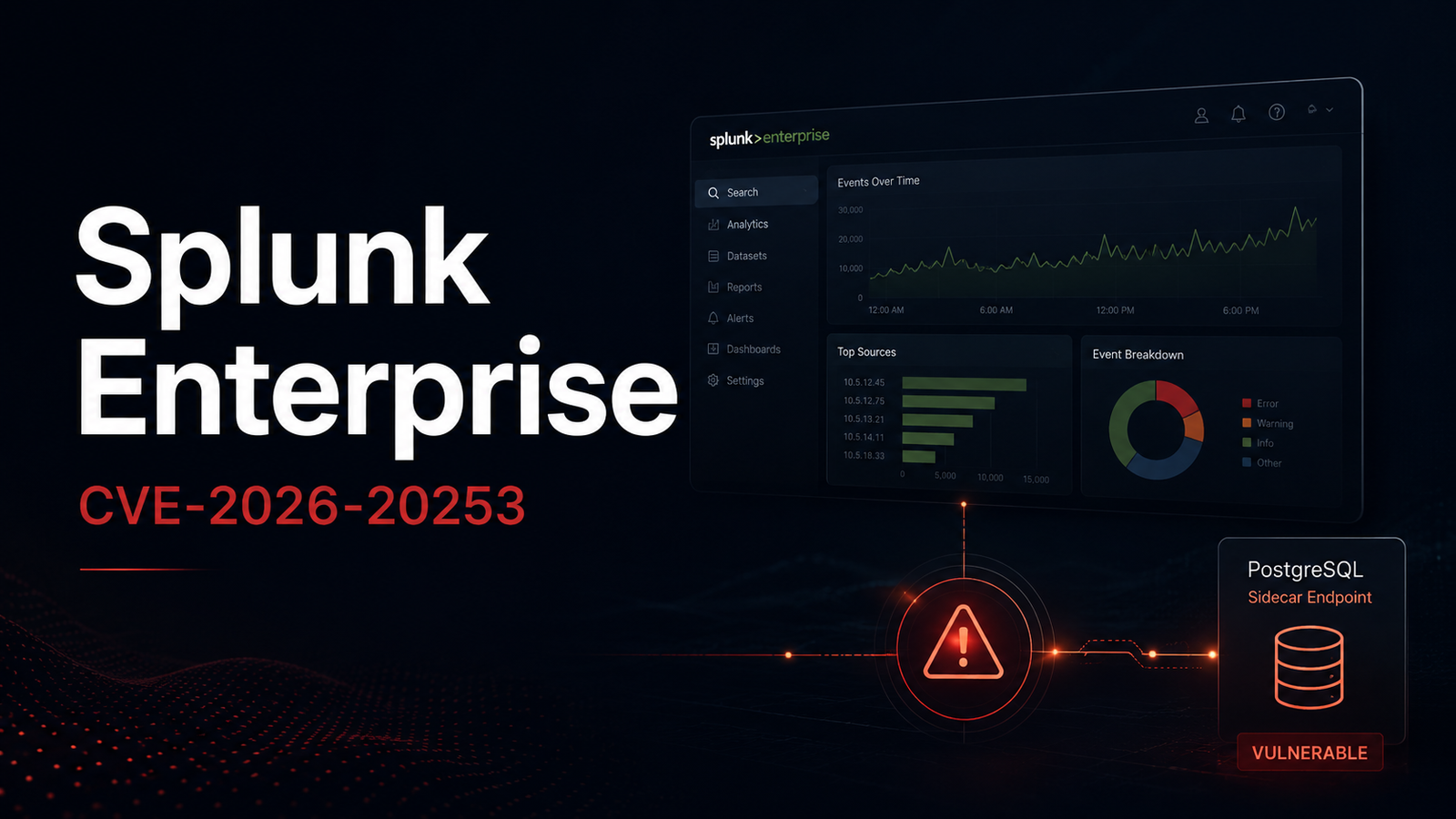 Splunk Enterprise CVE-2026-20253: Critical SIEM and Log Platform Vulnerability Exploited in the Wild
