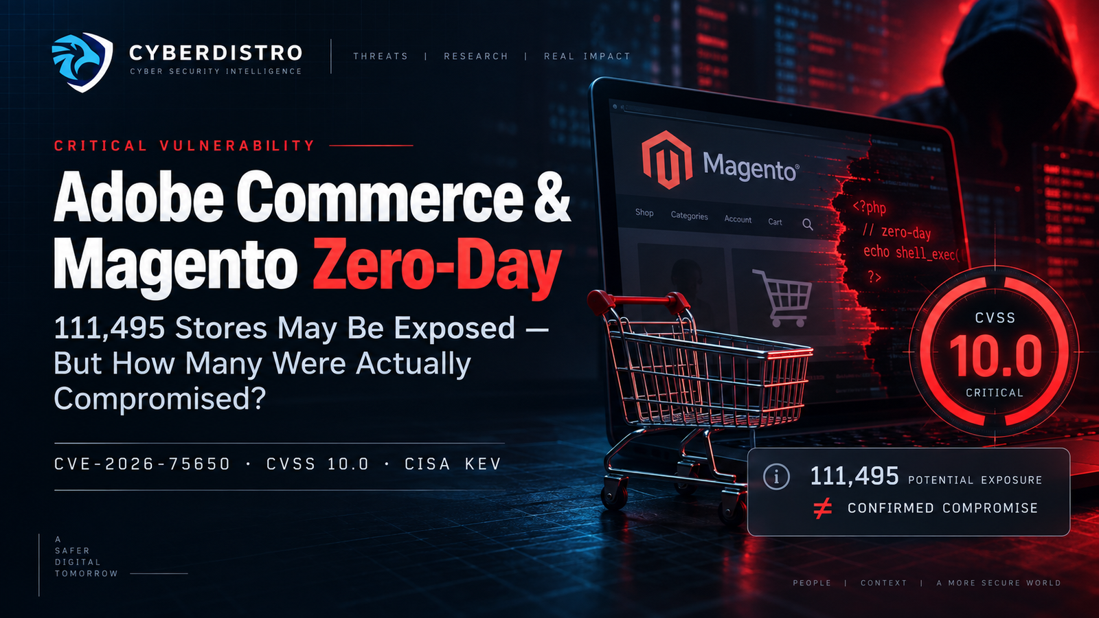 Adobe Commerce and Magento Zero-Day: 111,495 Stores May Be Exposed — But How Many Were Actually Compromised?